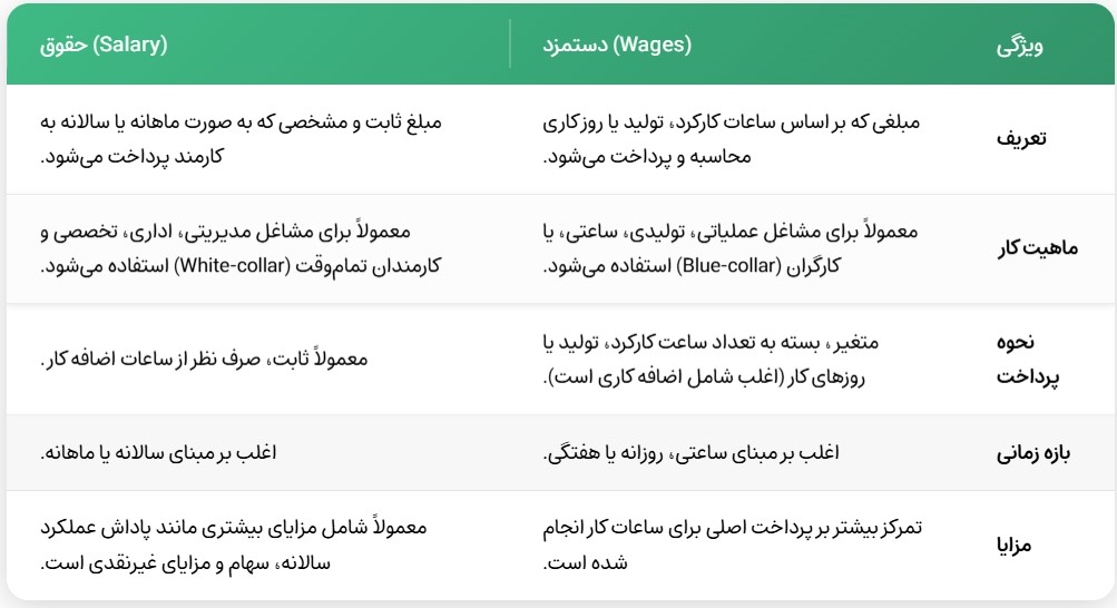 تفاوت حقوق و دستمزد.jpg